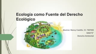 Ecología como Fuente del Derecho
Ecológico
Alumna: Nancy Castillo. CI. 7367836
SAIA”E”
Derecho Ambiental
 
