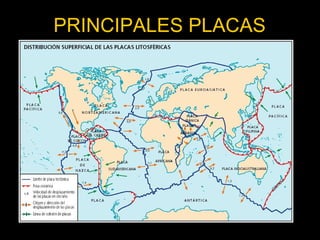 PRINCIPALES PLACAS
 