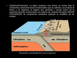 • Oceánica/Continental. La placa oceánica mas densa se hunde bajo la
  continental y desciende hacia la astenosfera que es caliente y se produce la
  fusión y se regenera el magma que asciende y puede extruir en la
  superficie terrestre produciendo una cadena de volcanes llamados ARCOS
  VOLCANICOS de composición andesitica (ejemplo la cordillera de los
  Andes)
 