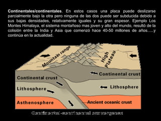 Continentales/continentales. En estos casos una placa puede deslizarse
parcialmente bajo la otra pero ninguna de las dos puede ser subducida debido a
sus bajas densidades, relativamente iguales y su gran espesor. Ejemplo Los
Montes Himalaya, el sistema montañoso mas joven y alto del mundo, resultó de la
colisión entre la India y Asia que comenzó hace 40-50 millones de años…..y
continúa en la actualidad.
 