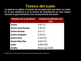 Textura del suelo
La textura se refiere al tamaño de las partículas que tiene un suelo,
en el uso cotidiano y en la carrera de Arquitectura es mas comun
conocer la granulometría y las características del suelo.

              Nombre de la partícula.                                Límites de diámetro en
                                                                              mm
            Arena                                                  0.05-2.0
            Arena muy Gruesa                                       1.00-2.0
            Arena Gruesa                                           0.5-1.0
            Arena mediana                                          0.25-0.5
            Arena Fina                                             0.10-0.25
            Arena Muy fina                                         0.05-0.10
            Limo                                                   0.002-0.05
            Arcilla                                                Menor que 0.002

Clasificación de las partículas del suelo según el United States Departament of Agriculture
 
