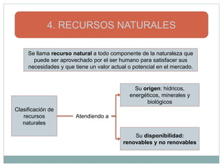 4. RECURSOS NATURALES

     Se llama recurso natural a todo componente de la naturaleza que
       puede ser aprovechado por el ser humano para satisfacer sus
     necesidades y que tiene un valor actual o potencial en el mercado.


                                               Su origen: hídricos,
                                             energéticos, minerales y
                                                   biológicos
Clasificación de
   recursos             Atendiendo a
   naturales

                                               Su disponibilidad:
                                           renovables y no renovables
 