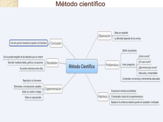 Método científico
 
