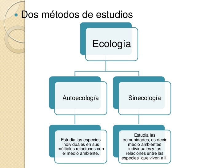 Ecología ucn 1