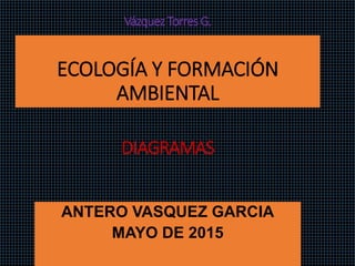 ECOLOGÍA Y FORMACIÓN
AMBIENTAL
VázquezTorresG.
DIAGRAMAS
ANTERO VASQUEZ GARCIA
MAYO DE 2015
 