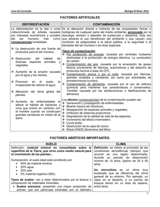 Liceo de Coronado Biología XI Nivel, 2016
11
FACTORES ARTIFICIALES
DEFORESTACIÓN CONTAMINACIÓN
La deforestación es la tala o corta
indiscriminada de árboles causada
por intereses económicos y sociales
del ser humano; trae como
consecuencias inmediatas:
La destrucción de una fuente de
productos para el ser humano.
Destrucción del hábitat de
diversas especies animales y
vegetales
Aumento de la erosión causada
por el agua y los vientos.
Provocan en el suelo, la
incapacidad de retener el agua.
Alteración del clima global del
planeta.
Aumento de enfermedades al
alterar el hábitat de bacterias y
virus que entran en contacto con
el hombre cuando se construyen
grandes carreteras en medio de la
selva
Es la alteración directa o indirecta de las propiedades físicas o
biológicas de cualquier parte del medio ambiente, provocado por la
descarga, emisión o depósito de sustancias y desechos, toda vez
que adversa el uso beneficioso del ambiente o que causen una
condición de peligrosidad a la salud pública, a la seguridad o el
bienestar del ser humano o de otras especies.
Tipos de contaminación:
Por producción de energía: causada por centrales nucleares
destinadas a la producción de energía eléctrica. La combustión
de carbón
Contaminación del aire: causada por la emanación de gases
tóxicos proveniente de fábricas, automotores y del desecho de
productos hechos a base de CFC.
Contaminación sónica o por el ruido: causada por fábricas,
grandes ciudades y carreteras, así como por actividades de
entretenimiento humano.
Contaminación de alimentos: causada por el uso de aditivos
químicos para mantener sus características o conservarlos.
También causada por las adulteraciones o falsificaciones de
alimentos
Los efectos (consecuencias) de la contaminación pueden ser:
Generación y propagación de enfermedades.
Muerte masiva de individuos.
Desaparición de especies animales y vegetales.
Inhibición de sistemas productivos.
Degradación de la calidad de vida de las especies.
Incremento del efecto invernadero.
Lluvia ácida.
Destrucción de la capa de ozono.
Efecto ENOS (fenómeno del Niño)
FACTORES ABIÓTICOS IMPORTANTES.
SUELO CLIMA
Definición: material mineral no consolidado sobre la
superficie de la Tierra, que sirve como medio natural para
el crecimiento de las plantas...
Composición: el suelo ideal está constituido por
• 45% de material mineral.
• 25% agua.
• 25% aire.
• 5% material orgánico (MO).
Tipos de suelos: van a estar determinados por la textura o
composición de materiales minerales.
• Suelos arenosos: presentan una mayor proporción de
arenas, que son partículas minerales con un diámetro
Definición: se refiere al promedio de las
condiciones atmosféricas (tiempo) que
ocurren en una región determinada,
durante un periodo de observación
mínimo de 10 años; óptimo de 30 a 50
años.
Un microclima es un clima muy
localizado que se diferencia del clima
general de su entorno. Por ejemplo, un
oasis en el desierto; o un parche de
bosque denso en un área de sabana,
entre otros.
 