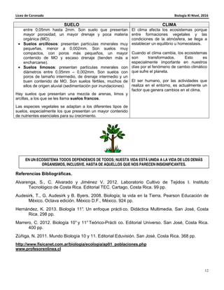 Liceo de Coronado Biología XI Nivel, 2016
12
SUELO CLIMA
entre 0,05mm hasta 2mm. Son suelo que presentan
mayor porosidad, un mayor drenaje y poca materia
orgánica (MO).
• Suelos arcillosos: presentan partículas minerales muy
pequeñas, menor a 0,002mm. Son suelos muy
compactos, con poros más pequeños, un mayor
contenido de MO y escaso drenaje (tienden más a
encharcarse).
• Suelos limosos: presentan partículas minerales con
diámetros entre 0,05mm – 0,002mm. Son suelos con
poros de tamaño intermedio, de drenaje intermedio y un
buen contenido de MO. Son suelos fértiles, muchos de
ellos de origen aluvial (sedimentación por inundaciones).
Hay suelos que presentan una mezcla de arenas, limos y
arcillas, a los que se les llama suelos francos.
Las especies vegetales se adaptan a los diferentes tipos de
suelos, especialmente los que presentan un mayor contenido
de nutrientes esenciales para su crecimiento.
El clima afecta los ecosistemas porque
entre formaciones vegetales y las
condiciones de la atmósfera, se llega a
establecer un equilibrio u homeostasis.
Cuando el clima cambia, los ecosistemas
son transformados. Esto es
especialmente importante en nuestros
días por el fenómeno de cambio climático
que sufre el planeta.
El ser humano, por las actividades que
realiza en el entorno, es actualmente un
factor que genera cambios en el clima.
Referencias Bibliográficas.
Alvarenga, S., C. Alvarado y Jiménez V. 2012. Laboratorio Cultivo de Tejidos I. Instituto
Tecnológico de Costa Rica. Editorial TEC. Cartago, Costa Rica. 99 pp.
Audesirk, T., G. Audesirk y B. Byers. 2008. Biología; la vida en la Tierra. Pearson Educación de
México. Octava edición. México D.F., México. 924 pp.
Hernández, K. 2013. Biología 11°. Un enfoque prácti co. Didáctica Multimedia. San José, Costa
Rica. 298 pp.
Marrero, C. 2012. Biología 10° y 11° Teórico-Prácti co. Editorial Universo. San José, Costa Rica.
400 pp.
Zúñiga, N. 2011. Mundo Biología 10 y 11. Editorial Eduvisión. San José, Costa Rica. 368 pp.
http://www.fisicanet.com.ar/biologia/ecologia/ap01_poblaciones.php
www.profesorenlinea.cl
EN UN ECOSISTEMA TODOS DEPENDEMOS DE TODOS; NUESTA VIDA ESTÁ UNIDA A LA VIDA DE LOS DEMÁS
ORGANISMOS, INCLUSIVE. HASTA DE AQUELLOS QUE NOS PARECEN INSIGNIFICANTES.
 