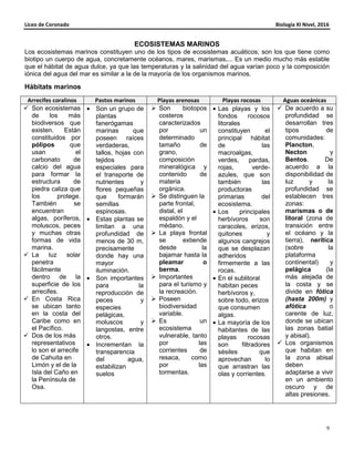 Liceo de Coronado Biología XI Nivel, 2016
9
ECOSISTEMAS MARINOS
Los ecosistemas marinos constituyen uno de los tipos de ecosistemas acuáticos; son los que tiene como
biotipo un cuerpo de agua, concretamente océanos, mares, marismas,... Es un medio mucho más estable
que el hábitat de agua dulce, ya que las temperaturas y la salinidad del agua varían poco y la composición
iónica del agua del mar es similar a la de la mayoría de los organismos marinos.
Hábitats marinos
Arrecifes coralinos Pastos marinos Playas arenosas Playas rocosas Aguas oceánicas
Son ecosistemas
de los más
biodiversos que
existen. Están
constituidos por
pólipos que
usan el
carbonato de
calcio del agua
para formar la
estructura de
piedra caliza que
los protege.
También se
encuentran
algas, poríferos,
moluscos, peces
y muchas otras
formas de vida
marina.
La luz solar
penetra
fácilmente
dentro de la
superficie de los
arrecifes.
En Costa Rica
se ubican tanto
en la costa del
Caribe como en
el Pacífico.
Dos de los más
representativos
lo son el arrecife
de Cahuita en
Limón y el de la
Isla del Caño en
la Península de
Osa.
• Son un grupo de
plantas
fanerógamas
marinas que
poseen raíces
verdaderas,
tallos, hojas con
tejidos
especiales para
el transporte de
nutrientes y
flores pequeñas
que formarán
semillas
espinosas.
• Estas plantas se
limitan a una
profundidad de
menos de 30 m,
precisamente
donde hay una
mayor
iluminación.
• Son importantes
para la
reproducción de
peces y
especies
pelágicas,
moluscos y
langostas, entre
otros.
• Incrementan la
transparencia
del agua,
estabilizan
suelos
Son biotopos
costeros
caracterizados
por un
determinado
tamaño de
grano,
composición
mineralógica y
contenido de
materia
orgánica.
Se distinguen la
parte frontal,
distal, el
espaldón y el
médano.
La playa frontal
se extiende
desde la
bajamar hasta la
pleamar o
berma.
Importantes
para el turismo y
la recreación.
Poseen
biodiversidad
variable.
Es un
ecosistema
vulnerable, tanto
por las
corrientes de
resaca, como
por las
tormentas.
• Las playas y los
fondos rocosos
litorales
constituyen el
principal hábitat
de las
macroalgas,
verdes, pardas,
rojas, verde-
azules, que son
también las
productoras
primarias del
ecosistema.
• Los principales
herbívoros son
caracoles, erizos,
quitones y
algunos cangrejos
que se desplazan
adheridos
firmemente a las
rocas.
• En el sublitoral
habitan peces
herbívoros y,
sobre todo, erizos
que consumen
algas.
• La mayoría de los
habitantes de las
playas rocosas
son filtradores
sésiles que
aprovechan lo
que arrastran las
olas y corrientes.
De acuerdo a su
profundidad se
desarrollan tres
tipos de
comunidades:
Plancton,
Necton y
Bentos. De
acuerdo a la
disponibilidad de
luz y la
profundidad se
establecen tres
zonas:
marismas o de
litoral (zona de
transición entre
el océano y la
tierra), nerítica
(sobre la
plataforma
continental) y
pelágica (la
más alejada de
la costa y se
divide en fótica
(hasta 200m) y
afótica o
carente de luz,
donde se ubican
las zonas batial
y abisal).
Los organismos
que habitan en
la zona abisal
deben
adaptarse a vivir
en un ambiento
oscuro y de
altas presiones.
 