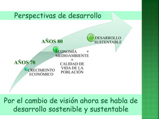Perspectivas de desarrollo 
AÑOS 70 
AÑOS 80 
CRECIMEINTO 
ECONÓMICO 
ECONOMÍA + 
MEDIOAMBIENTE 
+ 
CALIDAD DE 
VIDA DE LA 
POBLACIÓN 
DESARROLLO 
SUSTENTABLE 
Por el cambio de visión ahora se habla de 
desarrollo sostenible y sustentable 
 