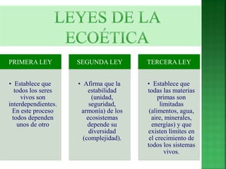 PRIMERA LEY 
• Establece que 
todos los seres 
vivos son 
interdependientes. 
En este proceso 
todos dependen 
unos de otro 
SEGUNDA LEY 
• Afirma que la 
estabilidad 
(unidad, 
seguridad, 
armonía) de los 
ecosistemas 
depende su 
diversidad 
(complejidad). 
TERCERA LEY 
• Establece que 
todas las materias 
primas son 
limitadas 
(alimentos, agua, 
aire, minerales, 
energías) y que 
existen límites en 
el crecimiento de 
todos los sistemas 
vivos. 
 