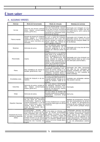 É bom saber
B. ALGUMAS BACTERIOSES




                         76
 