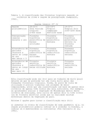 Tabela 1. A classificação das florestas tropicais segundo os
     critérios de clima e regime de precipitação (Lamprecht,
1992).

                     Regime térmico (Tº C)
Regime           28-22ºC        22-14ºC          14-10ºC
pluviométrico    Zona Torrida   Trópico          Trópico frio
                 tropical       temperado        2100-3200 msnm
                 0-800 msnm     800-2100 msnm
Precipitação     Floresta          floresta      Floresta
regular          higrófila         higrófila     higrófila
durante o ano    perenifólia de    perenifólia   perenifólia
                 baixas            montana       serrana ou
                 altitudes                       floresta
                                                 nublada
Alternância de   Floresta          Floresta      Floresta
periodos         higrófila         higrófila     higrófila
chuvosos e       caducifólia de    caducifolia   caducifólia
secos ao longo   baixas            montana       serrana
do ano           altitudes
mes secos < 5
Alternância de   Floresta          Floresta      Floresta
períodos         xerófila          xerófila      xerófila
chuvosos e       caducifólia de    caducifólia   caducifólia
secos ao longo   baixa altitude    montana       serrana
do ano
mes seco >5



Esta classificação pode ser útil para um trabalho de muito pouco
detalhe em que se pretende ter uma vista muito geral das
formações florestais tropicais. Porém, do ponto de vista de
utilização é preciso trabalhar com unidades de menor
complexidade, assim que uma classificação com base em apenas dois
critérios de apenas três níveis não seja suficiente. Por exemplo,
se quiséssemos avaliar a vegetação de Moçambique dentro deste
critério de avaliação, esta cairia em apenas dois ou três níveis
(os de floresta xerófila) ainda que na realidade existam
diferenças dentro da vegetação do país.

Existem 2 opções para tornar a classificação mais útil:

a) aumentar os níveis de classificação de cada parâmetro (p.e. no
regime pluviométrico poderia indicar se é unimodal ou bimodal, e
indicar se é mediterrâneo ou continental (Von Carlowitz et al,
1991).



                                  16
 