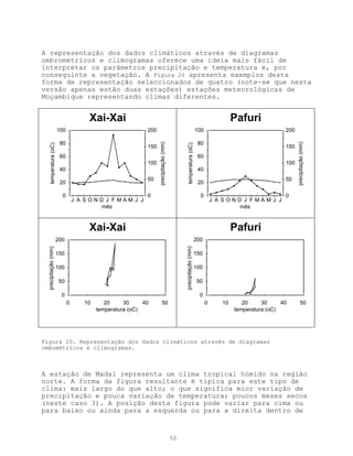 A representação dos dados climáticos através de diagramas
ombrométricos e climogramas oferece uma ideia mais fácil de
interpretar os parâmetros precipitação e temperatura e, por
conseguinte a vegetação. A Figura 20 apresenta exemplos desta
forma de representação seleccionados de quatro (note-se que nesta
versão apenas estão duas estações) estações meteorológicas de
Moçambique representando climas diferentes.


                                      Xai-Xai                                                                                      Pafuri
                        100                                 200                                                  100                                 200

                         80                                                                                       80


                                                                  precipitação (mm)




                                                                                                                                                           precipitação (mm)
     temperatura (oC)




                                                                                              temperatura (oC)
                                                            150                                                                                      150
                         60                                                                                       60
                                                            100                                                                                      100
                         40                                                                                       40
                                                            50                                                                                       50
                         20                                                                                       20

                          0                                 0                                                      0                                 0
                                  J A SOND J FMAM J J                                                                      J ASOND J FMAMJ J
                                          mês                                                                                     mês



                                      Xai-Xai                                                                                      Pafuri
                        200                                                                                      200
                                                                                           precipitação (mm)
  precipitação (mm)




                        150                                                                                      150

                        100                                                                                      100

                         50                                                                                       50

                          0                                                                                        0
                              0      10      20     30     40         50                                               0      10      20     30     40         50
                                          temperatura (oC)                                                                         temperatura (oC)




Figura 20. Representação dos dados climáticos através de diagramas
ombométricos e climogramas.



A estação de Madal representa um clima tropical húmido na região
norte. A forma da figura resultante é típica para este tipo de
clima: mais largo do que alto; o que significa mior variação de
precipitação e pouca variação de temperatura; poucos meses secos
(neste caso 3). A posição desta figura pode variar para cima ou
para baixo ou ainda para a esquerda ou para a direita dentro de


                                                                                      50
 
