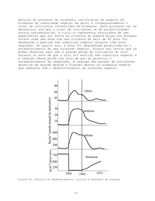 decurso do processo de sucessão, verifica-se um aumento da
biomassa da comunidade vegetal em geral e consequentemente o
nível de nutrientes convertidos em biomassa. Este processo vai se
desenrolar até que o nível de nutrientes (e de produtividade)
esteja restabelecido. A Figura 40 representa resultados de uma
experiência que foi feita na floresta de Hubard Brook nos Estados
Unidos onde uma área com uma floresta de mais de 60 anos foi
desmatada e mantida sem cobertura vegetal durante três anos
seguidos. Ao quarto ano, a área foi abandonada permitindo-se o
estabelecimento de uma sucessão vegetal. Alguns dos factos que se
podem observar aqui são a grande perda de nutrientes do solo
durante os anos em que o solo foi mantido sem cobertura vegetal e
a redução dessa perda nos anos em que se permitiu o
estabelecimento da vegetação. A redução das perdas de nutrientes
deveu-se em grande medida à fixação destes na biomassa vegetal
que aumentou com o desenvolvimento da sucessão vegetal.




                                                           90
                                                           60                  cálcio

                                                           30
                   Kg.ha-1 (perda annual de nutrientes)




                                                           30
                                                                              potássio
                                                           20
                                                           10


                                                          600
                                                                               nitrato
                                                          400
                                                          200
                         (g.m-2) peso seco




                                                          750
                                                                                   biomassa
                                                          500
                                                          250
                                                                1965        1969          1973
Figura 40. Efeitos do desmanatamento, cultivo e abandono em algumas




                                                                       89
 