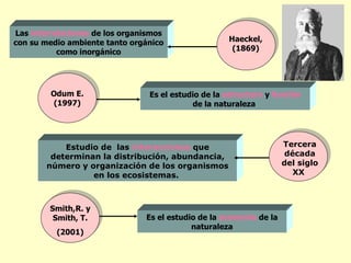 Las interrelaciones de los organismos
con su medio ambiente tanto orgánico                 Haeckel,
           como inorgánico                            (1869)




         Odum E.                 Es el estudio de la estructura y función
         (1997)                             de la naturaleza




            Estudio de las interacciones que                         Tercera
         determinan la distribución, abundancia,                      década
        número y organización de los organismos                      del siglo
                  en los ecosistemas.                                   XX



        Smith,R. y
         Smith, T.              Es el estudio de la economía de la
                                            naturaleza
          (2001)
 