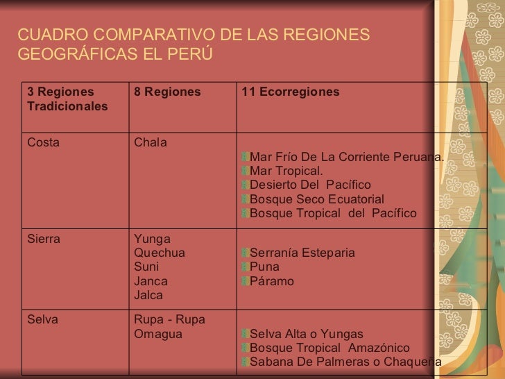 Recursos Naturales del Perú
