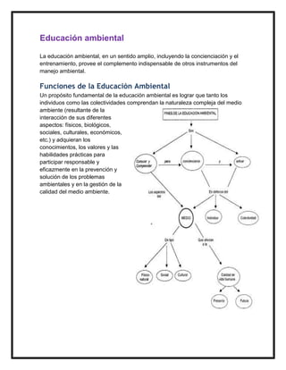 Educación ambiental

La educación ambiental, en un sentido amplio, incluyendo la concienciación y el
entrenamiento, provee el complemento indispensable de otros instrumentos del
manejo ambiental.

Funciones de la Educación Ambiental
Un propósito fundamental de la educación ambiental es lograr que tanto los
individuos como las colectividades comprendan la naturaleza compleja del medio
ambiente (resultante de la
interacción de sus diferentes
aspectos: físicos, biológicos,
sociales, culturales, económicos,
etc.) y adquieran los
conocimientos, los valores y las
habilidades prácticas para
participar responsable y
eficazmente en la prevención y
solución de los problemas
ambientales y en la gestión de la
calidad del medio ambiente.
 