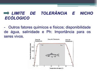 LIMITE DE TOLERÂNCIA E NICHO
ECÓLOGICO
- Outros fatores químicos e físicos; disponibilidade
de água, salinidade e Ph: Importância para os
seres vivos.
 