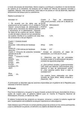 a través del proceso de fotosíntesis, liberan oxígeno y contribuyen a equilibrar el nivel de bióxido
de carbono en la atmósfera. los bosques son el hábitat de millones de especies animales y
vegetales. Además, miles de personas, sobre todo en los países en vías de desarrollo, dependen
directamente del bosque para su subsistencia.
Realice la actividad 1.8
Cuadro 3. Tasa de deforestación
(tasa anual promedio, cifras de la década de
los 80)
Países de: Deforestación
América
Latina
0.9%
Actividad 1.8
1. De acuerdo con los datos que se
proporcionan en los cuadros 1,2 y 3, analice la
relación consumo-tasas de deforestación y
señale como intervienen los factores políticos
y económicos en la deforestación. Interprete
los datos de los cuadros por escrito. Elabore
un plan de clase y discuta con sus estudiantes
los cuadros. Escriba en su cuaderno de notas
las conclusiones a las que llegaron.
Cuadro 1. Cubierta forestal
Asia 1.2%
Países
desarrolla
dos
1,400 millones de hectáreas Africa 0.8%
Países en
desarrollo
1,700 millones de hectáreas Europa 0.0*
Cuadro 2. Consumo de productos forestales
(década de los 80)
Países o
región
Consumo mundial
Estados
Unidos
50%
Europa 30%
Exunión
soviética y
Japón
5%
Otros
países
5%
* Europa se encuentra en etapa de
reforestación, a un ritmo de 2% anual.
2.- Determine que tipo de actividades
humanas inciden en la deforestación del país y
conteste las siguientes preguntas:
a) ¿Qué políticas sociales y gubernamentales
cree usted que deberían instrumentarse para
disminuir la tasa de deforestación actual?
b) ¿Qué acciones podría llevar a cabo la
sociedad civil?
Los cuadros fueron elaborados con datos
tomados de Paolo Bifani, Medio ambiente y
Desarrollo, 1997.
A continuación se describen algunas acciones emprendidas por el gobierno de la República para
reforestar el territorio nacional.
El Pronare
Para frenar el deterioro y recuperar la riqueza forestal, producto de la gran diversidad de climas y
suelos de nuestro país, el gobierno federal puso en marcha el Programa Nacional de
Reforestación (Pronare), en febrero de 1993.
El objetivo fundamental de¡ programa es recuperar, conservar y ampliar la cubierta vegetal del
país. la participación de la población es de gran importancia en este programa.
Cabe destacar que el Pronare no compra plantas porque las produce en los viveros participantes,
y que su distribución es gratuita, en atención a su objetivo de desarrollo social.
 