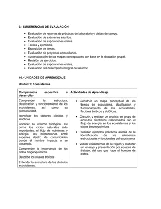 9.- SUGERENCIAS DE EVALUACIÓN

•
•
•
•
•
•
•
•
•
•

Evaluación de reportes de prácticas de laboratorio y visitas de campo.
Evaluación de exámenes escritos.
Evaluación de exposiciones orales.
Tareas y ejercicios.
Exposición de temas.
Evaluación de proyectos comunitarios.
Autoevaluación de los mapas conceptuales con base en la discusión grupal.
Revisión de ejercicios.
Evaluación de exposiciones orales.
Evaluación del desempeño integral del alumno

10.- UNIDADES DE APRENDIZAJE
Unidad 1: Ecosistemas
Competencia
desarrollar

específica

a Actividades de Aprendizaje

Comprender
la
estructura,
clasificación y funcionamiento de los
ecosistemas,
así
como
su
productividad.

• Construir un mapa conceptual de los

Identificar los factores bióticos y
abióticos

• Discutir, y realizar un análisis en grupo de

Conocer su entorno biológico, así
como los ciclos naturales más
importantes, el flujo de nutrientes y
energía, las interacciones entre
especies dentro de comunidades
donde el hombre impacta o se
desarrolla.
Comprender la importancia de los
ciclos biogeoquímicos
Describir los niveles tróficos
Entender la estructura de los distintos
ecosistemas.

temas de ecosistema, clasificación y
funcionamiento de los ecosistemas,
factores bióticos y abióticos.
artículos científicos relacionados con el
flujo de energía en los ecosistemas y los
ciclos biogeoquímicos

• Realizar ejemplos prácticos acerca de la
identificación
de
los
elementos
estructurales y funcionales del ecosistema

• Visitar ecosistemas de la región y elaborar
un ensayo y presentación por equipos de
trabajo, del uso que hace el hombre de
estos.

 