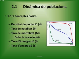 2.1

Dinàmica de poblacions.

• 2.1.1 Conceptes bàsics.
– Densitat de població (d)
– Taxa de natalitat (P)
– Taxa de mortalitat (M)
Corba de supervivència

– Taxa d’immigració (I)
– Taxa d’emigració (E)

ECOLOGIA

 