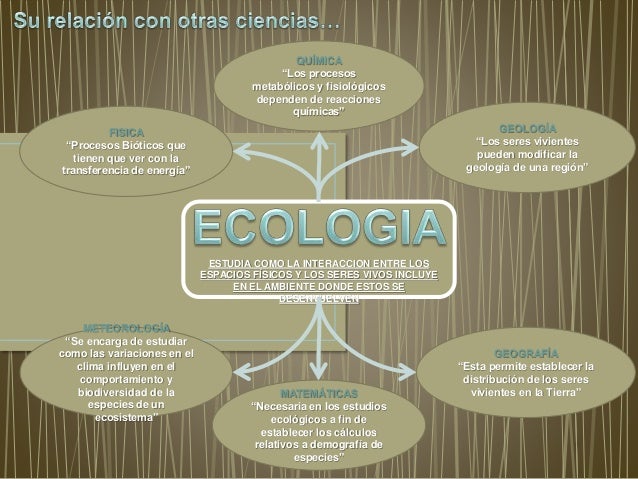 La Ecologia Y Su Relacion Con Otras Ciencias - vrogue.co
