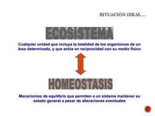 Mecanismos de equilibrio que permiten a un sistema mantener su
estado general a pesar de alteraciones eventuales
Cualquier unidad que incluya la totalidad de los organismos de un
área determinada, y que actúe en reciprocidad con su medio físico
 