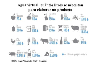 Agua virtual: cuántos litros se necesitan
para elaborar un producto
FOTO SACADA DE: ©2018 iAgua
 