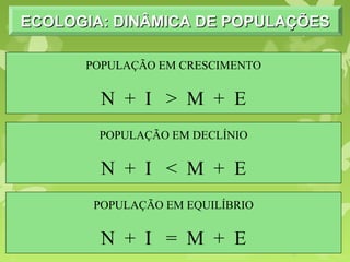 POPULAÇÃO EM CRESCIMENTO
N + I > M + E
POPULAÇÃO EM DECLÍNIO
N + I < M + E
POPULAÇÃO EM EQUILÍBRIO
N + I = M + E
ECOLOGIA: DINÂMICA DE POPULAÇÕESECOLOGIA: DINÂMICA DE POPULAÇÕESECOLOGIA: DINÂMICA DE POPULAÇÕESECOLOGIA: DINÂMICA DE POPULAÇÕES
 