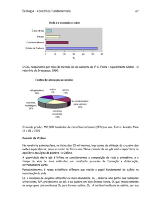 Ecologia – conceitos fundamentais 67
O CO2 responderia por mais da metade de um aumento de 1º C. Fonte : Aquecimento Global - O
relatório do Greepeace, 1990.
O mundo produz 750.000 toneladas de clorofluorcarbonos (CFCs) ao ano. Fonte: Revista Time
17 / 02 / 1992
Camada de Ozônio
Na rarefeita estratosfera, na faixa dos 25 mil metros, logo acima da altitude do cruzeiro dos
aviões supersônicos, paira ao redor da Terra uma Tênue camada de um gás muito importante no
equilíbrio ecológico do planeta : o Ozônio.
A quantidade deste gás é ínfima se considerarmos a composição de toda a atmosfera, e o
tempo de vida de suas moléculas, em constante processo de formação e dissociação,
extremamente curto.
Paradoxalmente, é nessa existência efêmera que reside o papel fundamental do ozônio na
manutenção da vida
Lá, a molécula de oxigênio atmosférico mais abundante, O2 , absorve uma parte das radiações
ultravioleta, UV, proveniente do sol, e se quebra em dois átomos livres, O, que imediatamente
se reagrupam com moléculas O2 para formar ozônio, O3 . A instável molécula de ozônio, por sua
 