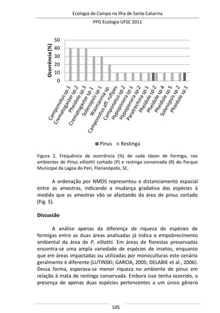 Ecologia de Campo na Ilha de Santa Catarina
PPG Ecologia UFSC 2011
105
0
10
20
30
40
50
Ocorrência(%)
Pinus Restinga
Figura 2. Frequência de ocorrência (%) de cada táxon de formiga, nos
ambientes de Pinus elliiottii cortado (P) e restinga conservada (R) do Parque
Municipal da Lagoa do Peri, Florianópolis, SC.
A ordenação por NMDS representou o distanciamento espacial
entre as amostras, indicando a mudança gradativa das espécies à
medida que as amostras vão se afastando da área de pinus cortado
(Fig. 5).
Discussão
A análise apenas da diferença de riqueza de espécies de
formigas entre as duas áreas analisadas já indica o empobrecimento
ambiental da área de P. elliottii. Em áreas de florestas preservadas
encontra-se uma ampla variedade de espécies de insetos, enquanto
que em áreas impactadas ou utilizadas por monoculturas este cenário
geralmente é diferente (LUTINSKI; GARCIA, 2005; DELABIE et al., 2006).
Dessa forma, esperava-se menor riqueza no ambiente de pinus em
relação à mata de restinga conservada. Embora isso tenha ocorrido, a
presença de apenas duas espécies pertencentes a um único gênero
 