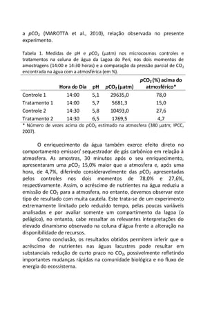 a pCO2 (MAROTTA et al., 2010), relação observada no presente
experimento.
Tabela 1. Medidas de pH e pCO2 (μatm) nos microcosmos controles e
tratamentos na coluna de água da Lagoa do Peri, nos dois momentos de
amostragens (14:00 e 14:30 horas) e a comparação da pressão parcial de CO2
encontrada na água com a atmosférica (em %).
Hora do Dia pH pCO2 (μatm)
pCO2 (%) acima do
atmosférico*
Controle 1 14:00 5,1 29635,0 78,0
Tratamento 1 14:00 5,7 5681,3 15,0
Controle 2 14:30 5,8 10493,0 27,6
Tratamento 2 14:30 6,5 1769,5 4,7
* Número de vezes acima do pCO2 estimado na atmosfera (380 μatm; IPCC,
2007).
O enriquecimento da água também exerce efeito direto no
comportamento emissor/ sequestrador de gás carbônico em relação à
atmosfera. As amostras, 30 minutos após o seu enriquecimento,
apresentaram uma pCO2 15,0% maior que a atmosfera e, após uma
hora, de 4,7%, diferindo consideravelmente das pCO2 apresentadas
pelos controles nos dois momentos de 78,0% e 27,6%,
respectivamente. Assim, o acréscimo de nutrientes na água reduziu a
emissão de CO2 para a atmosfera, no entanto, devemos observar este
tipo de resultado com muita cautela. Este trata-se de um experimento
extremamente limitado pelo reduzido tempo, pelas poucas variáveis
analisadas e por avaliar somente um compartimento da lagoa (o
pelágico), no entanto, cabe ressaltar as relevantes interpretações do
elevado dinamismo observado na coluna d’água frente a alteração na
disponibilidade de recursos.
Como conclusão, os resultados obtidos permitem inferir que o
acréscimo de nutrientes nas águas lacustres pode resultar em
substanciais redução de curto prazo no CO2, possivelmente refletindo
importantes mudanças rápidas na comunidade biológica e no fluxo de
energia do ecossistema.
 
