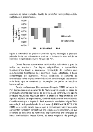 -0,250
-0,200
-0,150
-0,100
-0,050
0,000
0,050
0,100
PPL RESPIRACAO PPB
Variaçãomédiade
Oxigênio
(mgO2L-1h-1)
Controle
Tratamento
observou-se baixa insolação, devido às condições meteorológicas (céu
nublado, com precipitação).
Figura 1. Estimativas de produção primária líquida, respiração e produção
primária bruta nos microcosmos controle e tratamento com adição de
nutrientes inorgânicos dissolvidos na Lagoa do Peri.
Outros fatores podem estar relacionados, tais como o grau de
trofia do ambiente. Em lagoas oligotróficas, a comunidade
fitoplanctônica tende a apresentar composição de espécies com
características fisiológicas que permitem maior adaptação à baixa
concentração de nutrientes. Nessas condições, o aumento da
fotossíntese como resposta do fitoplâncton à eutrofização costuma ser
mais lento que o aumento da respiração por parte de bactérias
heterotróficas.
Estudo realizado por Hennemann e Petrucio (2010) na Lagoa do
Peri demonstrou que o aumento do fósforo por si só não foi capaz de
promover aumento nos valores de clorofila-a. Ao contrário, este aporte
produziu resultados negativos sobre a produção fitoplanctônica em
algumas réplicas do experimento, também realizado em microcosmos.
Considerando que a Lagoa do Peri apresenta condições oligotróficas
com relação à disponibilidade de nutrientes (HENNEMANN; PETRUCIO,
2011), o presente estudo sugere que a comunidade bacteriana pode
apresentar vantagem competitiva em relação ao fitoplâncton, no que
se refere ao consumo de nutrientes, especialmente em condições de
baixa luminosidade. Dessa forma, as taxas negativas de produção
 