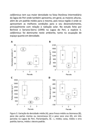 californicus tem sua maior densidade na faixa litorânea intermediária
da lagoa do Peri onde também apresenta, em geral, as maiores alturas,
além de um padrão médio para o mesmo, pois nessa região é onde se
apresentam as melhores condições para o seu desenvolvimento,
principalmente com relação à radiação solar. No estudo feito por
Berlinck e Soriano-Sierra (1999) na Lagoa do Peri, a espécie S.
californicus foi dominante neste ambiente, tanto na ocupação de
espaço quanto em densidade.
A B
C D
Figura 3. Variação da densidade média (A), peso fresco médio ou biomassa (B),
peso das partes mortas ou necromassa (C) e peso seco vivo (D), em três
parcelas na Lagoa do Peri, Florianópolis, SC. □, média; caixa, média ± erro
padrão; barras, média ± desvio padrão.
 
