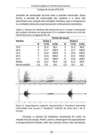 Estudos ecológicos na Ilha de Santa Catarina
Ecologia de Campo UFSC 2011
181
atividade de vocalização durante todo o período amostrado. Dessa
forma, o período de mensuração das variáveis e o clima não
permitiram uma variação das condições climáticas, pois a temperatura
e a umidade relativa do ar permaneceram relativamente constantes.
Tabela 1. Número de indivíduos (N) vocalizantes de D. microps e distribuição
das variáveis climáticas de temperatura (T) e umidade relativa do ar (U) por
horário de escuta, na Lagoa do Peri, SC
Horário
Pontos de escuta
Ponto 1 Ponto 2
N T (°C) U (%) N T (°C) U (%)
19 h 4 21,0 98,1 3 21,5 98,8
20 h 5 21,7 100,0 2 21,7 100,0
21 h 5 21,0 100,0 3 21,0 100,0
22 h 7 21,5 100,0 4 21,5 100,0
23 h 7 21,0 100,0 6 21,0 100,0
Média 5,6 21,2 99,6 3,6 21,3 99,8
Desvio padrão 1,3 0,3 0,9 1,5 0,3 0,5
Figura 2. Espectrograma (superior) representando a frequência dominante
(intensidade mais escura) e “waveform” (inferior) do canto tipo 1 de D.
microps
Contudo, o número de indivíduos vocalizando foi maior na
metade final do estudo. Porém, como a amostragem foi espacialmente
e temporalmente limitada, além das variáveis terem sido constantes,
 