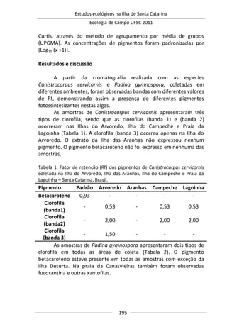 Estudos ecológicos na Ilha de Santa Catarina
Ecologia de Campo UFSC 2011
195
Curtis, através do método de agrupamento por média de grupos
(UPGMA). As concentrações de pigmentos foram padronizadas por
[Log10 (x +1)].
Resultados e discussão
A partir da cromatografia realizada com as espécies
Canistrocarpus cervicornis e Padina gymnospora, coletadas em
diferentes ambientes, foram observadas bandas com diferentes valores
de Rf, demonstrando assim a presença de diferentes pigmentos
fotossintetizantes nestas algas.
As amostras de Canistrocarpus cervicornis apresentaram três
tipos de clorofila, sendo que as clorofilas (banda 1) e (banda 2)
ocorreram nas Ilhas do Arvoredo, Ilha do Campeche e Praia da
Lagoinha (Tabela 1). A clorofila (banda 3) ocorreu apenas na Ilha do
Arvoredo. O extrato da Ilha das Aranhas não expressou nenhum
pigmento. O pigmento betacaroteno não foi expresso em nenhuma das
amostras.
Tabela 1. Fator de retenção (Rf) dos pigmentos de Canistrocarpus cervicornis
coletada na Ilha do Arvoredo, Ilha das Aranhas, Ilha do Campeche e Praia da
Lagoinha – Santa Catarina, Brasil.
Pigmento Padrão Arvoredo Aranhas Campeche Lagoinha
Betacaroteno 0,93 - - - -
Clorofila
(banda1)
- 0,53 - 0,53 0,53
Clorofila
(banda2)
- 2,00 - 2,00 2,00
Clorofila
(banda 3)
- 1,50 - - -
As amostras de Padina gymnospora apresentaram dois tipos de
clorofila em todas as áreas de coleta (Tabela 2). O pigmento
betacaroteno esteve presente em todas as amostras com exceção da
Ilha Deserta. Na praia da Canasvieiras também foram observadas
fucoxantina e outras xantofilas.
 