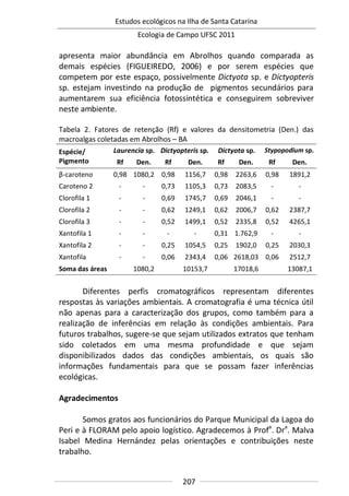 Estudos ecológicos na Ilha de Santa Catarina
Ecologia de Campo UFSC 2011
207
apresenta maior abundância em Abrolhos quando comparada as
demais espécies (FIGUEIREDO, 2006) e por serem espécies que
competem por este espaço, possivelmente Dictyota sp. e Dictyopteris
sp. estejam investindo na produção de pigmentos secundários para
aumentarem sua eficiência fotossintética e conseguirem sobreviver
neste ambiente.
Tabela 2. Fatores de retenção (Rf) e valores da densitometria (Den.) das
macroalgas coletadas em Abrolhos – BA
Espécie/
Pigmento
Laurencia sp. Dictyopteris sp. Dictyota sp. Stypopodium sp.
Rf Den. Rf Den. Rf Den. Rf Den.
β-caroteno 0,98 1080,2 0,98 1156,7 0,98 2263,6 0,98 1891,2
Caroteno 2 - - 0,73 1105,3 0,73 2083,5 - -
Clorofila 1 - - 0,69 1745,7 0,69 2046,1 - -
Clorofila 2 - - 0,62 1249,1 0,62 2006,7 0,62 2387,7
Clorofila 3 - - 0,52 1499,1 0,52 2335,8 0,52 4265,1
Xantofila 1 - - - - 0,31 1.762,9 - -
Xantofila 2 - - 0,25 1054,5 0,25 1902,0 0,25 2030,3
Xantofila - - 0,06 2343,4 0,06 2618,03 0,06 2512,7
Soma das áreas 1080,2 10153,7 17018,6 13087,1
Diferentes perfis cromatográficos representam diferentes
respostas às variações ambientais. A cromatografia é uma técnica útil
não apenas para a caracterização dos grupos, como também para a
realização de inferências em relação às condições ambientais. Para
futuros trabalhos, sugere-se que sejam utilizados extratos que tenham
sido coletados em uma mesma profundidade e que sejam
disponibilizados dados das condições ambientais, os quais são
informações fundamentais para que se possam fazer inferências
ecológicas.
Agradecimentos
Somos gratos aos funcionários do Parque Municipal da Lagoa do
Peri e à FLORAM pelo apoio logístico. Agradecemos à Profa
. Dra
. Malva
Isabel Medina Hernández pelas orientações e contribuições neste
trabalho.
 