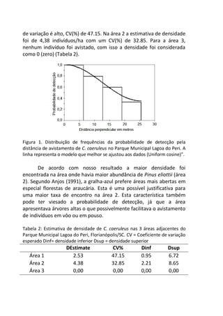 de variação é alto, CV(%) de 47.15. Na área 2 a estimativa de densidade
foi de 4,38 indivíduos/ha com um CV(%) de 32.85. Para a área 3,
nenhum indivíduo foi avistado, com isso a densidade foi considerada
como 0 (zero) (Tabela 2).
Figura 1. Distribuição de frequências da probabilidade de detecção pela
distância de avistamento de C. caeruleus no Parque Municipal Lagoa do Peri. A
linha representa o modelo que melhor se ajustou aos dados (Uniform cosine)”.
De acordo com nosso resultado a maior densidade foi
encontrada na área onde havia maior abundância de Pinus eliottii (área
2). Segundo Anjos (1991), a gralha-azul prefere áreas mais abertas em
especial florestas de araucária. Esta é uma possível justificativa para
uma maior taxa de encontro na área 2. Esta característica também
pode ter viesado a probabilidade de detecção, já que a área
apresentava árvores altas o que possivelmente facilitava o avistamento
de indivíduos em vôo ou em pouso.
Tabela 2: Estimativa de densidade de C. caeruleus nas 3 áreas adjacentes do
Parque Municipal Lagoa do Peri, Florianópolis/SC. CV = Coeficiente de variação
esperado Dinf= densidade inferior Dsup = densidade superior
DEstimate CV% Dinf Dsup
Área 1 2.53 47.15 0.95 6.72
Área 2 4.38 32.85 2.21 8.65
Área 3 0,00 0,00 0,00 0,00
 