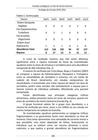 Estudos ecológicos na Ilha de Santa Catarina
Ecologia de Campo UFSC 2011
285
Tabela 1. Continuação.
Taxons ReP1 CoP1 ReP2 CoP2 ReP3 CoC3
Ordem Decapoda
Aeglidae 0 0 6 0 2 4
Filo Platyhelminthes
Turbellaria 0 3 1 4 0 0
Flio Annelida
Oligochaeta 0 0 3 0 0 0
Ordem Acari
Hydracarina 1 3 1 0 1 0
Abundância Total 112 156 105 94 47 137
Riqueza 8 17 13 9 11 11
A curva de rarefação mostrou que não existe diferença
significativa entre a riqueza estimada da fauna de invertebrados
aquáticos entre as áreas de remanso e corredeira para uma abundância
comparada de 264 indivíduos (Fig. 1).
O mesmo foi verificado por Crisci-Bispo, Bispo e Froehlich (2007)
ao comparar a riqueza de Ephemeroptera, Plecoptera e Trichoptera
entre os mesohabitats de corredeira e remanso, em um riacho do
sudeste do Brasil. Geralmente, em estudos comparativos de
mesohabitats, é encontrado uma maior riqueza de táxons em área de
corredeira, porém estes estudos não estandartizam a riqueza para o
mesmo número de indivíduos coletados, dificultando uma possível
comparação.
Foram identificadas seis principais categorias tróficas
alimentares, ambas presentes tanto em áreas de remanso, quanto em
áreas de corredeira do riacho Cachoeira Grande (Fig. 2).
O grupo funcional coletor foi o grupo mais abundante, e o
mesmo foi verificado por Hose, Jones e Lim (2005) no seu estudo em
riachos temporários no sudeste da Austrália.
Os invertebrados aquáticos pertencentes as categorias tróficas
fragmentadores e os generalistas foram mais abundante na área de
remanso. Estas áreas apresentam uma velocidade de corrente menor o
que possibilita uma maior deposição de folhas, favorecendo os
indivíduos que as utilizam como um recurso alimentar e como
substrato, o que explica a grande abundância de fragmentadores
 