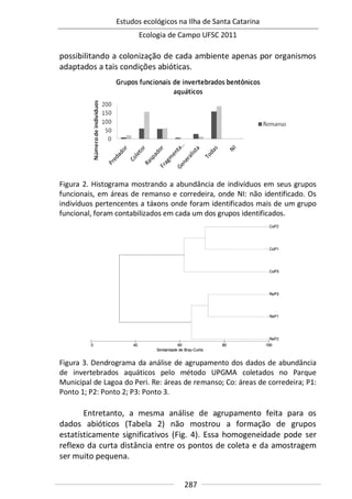 Estudos ecológicos na Ilha de Santa Catarina
Ecologia de Campo UFSC 2011
287
possibilitando a colonização de cada ambiente apenas por organismos
adaptados a tais condições abióticas.
Figura 2. Histograma mostrando a abundância de indivíduos em seus grupos
funcionais, em áreas de remanso e corredeira, onde NI: não identificado. Os
indivíduos pertencentes a táxons onde foram identificados mais de um grupo
funcional, foram contabilizados em cada um dos grupos identificados.
Figura 3. Dendrograma da análise de agrupamento dos dados de abundância
de invertebrados aquáticos pelo método UPGMA coletados no Parque
Municipal de Lagoa do Peri. Re: áreas de remanso; Co: áreas de corredeira; P1:
Ponto 1; P2: Ponto 2; P3: Ponto 3.
Entretanto, a mesma análise de agrupamento feita para os
dados abióticos (Tabela 2) não mostrou a formação de grupos
estatísticamente significativos (Fig. 4). Essa homogeneidade pode ser
reflexo da curta distância entre os pontos de coleta e da amostragem
ser muito pequena.
 