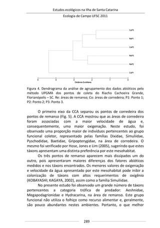 Estudos ecológicos na Ilha de Santa Catarina
Ecologia de Campo UFSC 2011
289
Figura 4. Dendrograma da análise de agrupamento dos dados abióticos pelo
método UPGMA dos pontos de coleta do Riacho Cachoeira Grande,
Florianópolis – SC. Re: áreas de remanso; Co: áreas de corredeira; P1: Ponto 1;
P2: Ponto 2; P3: Ponto 3.
O primeiro eixo da CCA separou os pontos de corredeira dos
pontos de remanso (Fig. 5). A CCA mostrou que as áreas de corredeira
foram associadas com a maior velocidade de água e,
consequentemente, uma maior oxigenação. Neste estudo, foi
observado uma proporção maior de indivíduos pertencentes ao grupo
funcional coletor, representado pelas famílias Dixidae, Simuliidae,
Pyschodidae, Baetidae, Gripopterygidae, na área de corredeira. O
mesmo foi verificado por Hose, Jones e Lim (2005), sugerindo que estes
táxons apresentam uma distinta preferência por este mesohabitat.
Os três pontos de remanso aparecem mais dissipados um do
outro, pois apresentaram maiores diferenças dos fatores abióticos
medidos e nos táxons encontrados. Os menores valores de oxigenação
e velocidade da água apresentado por este mesohabitat pode inibir a
colonização de táxons com altos requerimentos de oxigênio
(KOBAYASHI; KAGAYA, 2002), assim como a família Simuliidae.
No presente estudo foi observado um grande número de táxons
pertencentes a categoria trófica de predador: Aeshnidae,
Megapodagrionidae e Hydracarina, na área de remanso. Este grupo
funcional não utiliza o folhiço como recurso alimentar e, geralmente,
são pouco abundantes nestes ambientes. Portanto, o que melhor
 