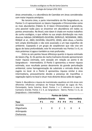 Estudos ecológicos na Ilha de Santa Catarina
Ecologia de Campo UFSC 2011
301
áreas amostradas, e a abundância de Caenidae em áreas consideradas
com maior impacto antrópico.
Na terceira área, a parte intermediária do Rio Sangradouro, os
Pontos 5 e 6 apresentaram os táxons Copepoda e Chironomidae como
os mais abundantes (Tabela 3). O táxon Chironomidae é generalista,
uma possível razão para se encontrar em abundância em todos os
pontos amostrados. No Brasil, este táxon é citado em muitos trabalhos
de cunho ecológico, o que reflete na sua ampla distribuição nos mais
diversos hábitats (HENRIQUES-OLIVEIRA; DORVILLÉ; NESSIMIAN, 2003;
ROQUE et al., 2003; OLIVEIRA; CALLISTO, 2010); além disso, a família
tem ampla distribuição e não está associada a um tipo específico de
ambiente. Copepoda é um grupo de zooplâncton que não vive em
águas de baixa profundidade; este foi encontrado nos Pontos 5 e 6, os
mais próximos à Lagoa e também os mais profundos.
Entre os seis pontos houve diferença quanto à riqueza estimada
de táxons (Fig. 3). Os pontos do riacho Cachoeira Grande apresentaram
maior riqueza estimada, com exceção em relação ao ponto 6 do
Sangradouro - Intermediária. O Ponto 3 apresentou a menor riqueza
estimada, esse resultado parece decorrente da grande perturbação
ambiental, como homogeneização do substrato e entrada direta de
esgoto no local. Já o Ponto 4 apresentou riqueza similar à área
intermediaria, provavelmente devido a presença de macrófitas e
vegetação ripária no local e situar mais distante dessa saída de esgoto.
Tabela 3. Abundância e riqueza de invertebrados aquáticos em três áreas com
diferentes influências antrópicas do Parque Municipal da Lagoa do Peri,
Florianópolis, Santa Catarina, Brasil. Pontos 1 e 2 referem-se à área da
Cachoeira Grande; Pontos 3 e 4, ao Sangradouro - Bairro; Pontos 5 e 6, ao
Sangradouro – Intermediária
Taxa
Pontos de Coleta
Cachoeira Grande Bairro Intermediária
P 1 P 2 P 3 P 4 P 5 P 6
Annelida
Oligochaeta 1 0 2 1 0 4
Arthropoda
Chelicerata
 