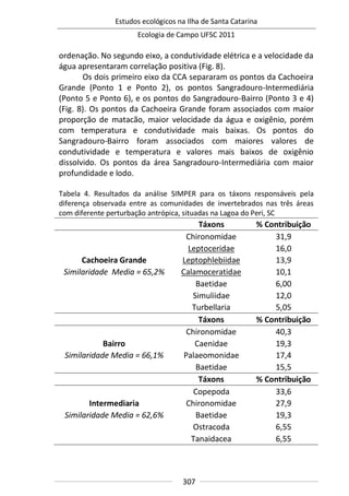 Estudos ecológicos na Ilha de Santa Catarina
Ecologia de Campo UFSC 2011
307
ordenação. No segundo eixo, a condutividade elétrica e a velocidade da
água apresentaram correlação positiva (Fig. 8).
Os dois primeiro eixo da CCA separaram os pontos da Cachoeira
Grande (Ponto 1 e Ponto 2), os pontos Sangradouro-Intermediária
(Ponto 5 e Ponto 6), e os pontos do Sangradouro-Bairro (Ponto 3 e 4)
(Fig. 8). Os pontos da Cachoeira Grande foram associados com maior
proporção de matacão, maior velocidade da água e oxigênio, porém
com temperatura e condutividade mais baixas. Os pontos do
Sangradouro-Bairro foram associados com maiores valores de
condutividade e temperatura e valores mais baixos de oxigênio
dissolvido. Os pontos da área Sangradouro-Intermediária com maior
profundidade e lodo.
Tabela 4. Resultados da análise SIMPER para os táxons responsáveis pela
diferença observada entre as comunidades de invertebrados nas três áreas
com diferente perturbação antrópica, situadas na Lagoa do Peri, SC
Táxons % Contribuição
Chironomidae 31,9
Leptoceridae 16,0
Cachoeira Grande Leptophlebiidae 13,9
Similaridade Media = 65,2% Calamoceratidae 10,1
Baetidae 6,00
Simuliidae 12,0
Turbellaria 5,05
Táxons % Contribuição
Chironomidae 40,3
Bairro Caenidae 19,3
Similaridade Media = 66,1% Palaeomonidae 17,4
Baetidae 15,5
Táxons % Contribuição
Copepoda 33,6
Intermediaria Chironomidae 27,9
Similaridade Media = 62,6% Baetidae 19,3
Ostracoda 6,55
Tanaidacea 6,55
 