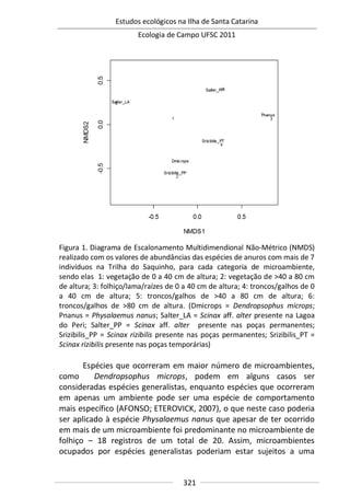 Estudos ecológicos na Ilha de Santa Catarina
Ecologia de Campo UFSC 2011
321
Figura 1. Diagrama de Escalonamento Multidimendional Não-Métrico (NMDS)
realizado com os valores de abundâncias das espécies de anuros com mais de 7
indivíduos na Trilha do Saquinho, para cada categoria de microambiente,
sendo elas 1: vegetação de 0 a 40 cm de altura; 2: vegetação de >40 a 80 cm
de altura; 3: folhiço/lama/raízes de 0 a 40 cm de altura; 4: troncos/galhos de 0
a 40 cm de altura; 5: troncos/galhos de >40 a 80 cm de altura; 6:
troncos/galhos de >80 cm de altura. (Dmicrops = Dendropsophus microps;
Pnanus = Physalaemus nanus; Salter_LA = Scinax aff. alter presente na Lagoa
do Peri; Salter_PP = Scinax aff. alter presente nas poças permanentes;
Srizibilis_PP = Scinax rizibilis presente nas poças permanentes; Srizibilis_PT =
Scinax rizibilis presente nas poças temporárias)
Espécies que ocorreram em maior número de microambientes,
como Dendropsophus microps, podem em alguns casos ser
consideradas espécies generalistas, enquanto espécies que ocorreram
em apenas um ambiente pode ser uma espécie de comportamento
mais específico (AFONSO; ETEROVICK, 2007), o que neste caso poderia
ser aplicado à espécie Physalaemus nanus que apesar de ter ocorrido
em mais de um microambiente foi predominante no microambiente de
folhiço – 18 registros de um total de 20. Assim, microambientes
ocupados por espécies generalistas poderiam estar sujeitos a uma
 