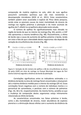 composição de matéria orgânica no solo, além de suas agulhas
possuírem conteúdos químicos que são mais resistentes à
decomposição microbiana (DICK et al., 2011). Estas características
também podem estar associadas à espécie de Pinus desta pesquisa,
sendo estas as possíveis causas da maior mortalidade de árvores da
restinga nas regiões próximas à plantação e do maior acúmulo de
agulhas de P. elliottii na serapilheira observado neste estudo.
O número de epífitas foi significativamente mais elevado na
região da borda do que no interior da restinga (Fig. 4A), porém, a CAP
não apresentou a mesma tendência (Fig. 4B). Possivelmente, o efeito
de borda seja a causa do aumento de epífitas próximo à borda, tendo
em vista o fato de que a densidade destes organismos não depende da
variação da circunferência das árvores (Fig. 4B).
A B
Figura 4. Variação do (A) número de epífitas e (B) da circunferência na altura
do peito (CAP) em área de restinga no Parque Municipal da Lagoa do Peri
(Santa Catarina) segundo a distância da borda da plantação.
Correlações significativas entre os indicadores estimados e a
distância da borda na área de restinga foram encontradas e alcançaram
até a máxima distância medida para o interior da restinga (20 m). Essas
correlações foram negativas com o número de indivíduos mortos e o
percentual de samambaias, e positivas com o número de palmeiras
(Figs. 5A, 5B e 5C, respectivamente). Da mesma forma, acredita-se que
a mudança da composição destes organismos esteja intimamente
relacionada ao efeito da borda.
As características encontradas nas faixas próximas à borda,
como a alta mortalidade de árvores, maior abundância de espécies
pioneiras e a diminuição desses efeitos com o aumento da distância da
 