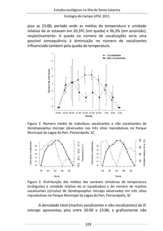 Estudos ecológicos na Ilha de Santa Catarina
Ecologia de Campo UFSC 2011
329
Horas
Indivíduosvocalizantes
18 20 22 00 02
0246810
Temperatura(C°)
19.820.220.621.0
Horas
Indivíduosvocalizantes
18 20 22 00 02
0246810
Umidaderelativadoar(%)
949698100
pico as 23:00, período onde as médias de temperatura e umidade
relativa do ar estavam em 20,3ºC (em queda) e 96,3% (em ascensão),
respectivamente. A queda no número de vocalizações seria uma
possível consequência à diminuição no número de vocalizantes
influenciado também pela queda de temperatura.
Figura 2. Número médio de indivíduos vocalizantes e não vocalizantes de
Dendropsophus microps observados nos três sítios reprodutivos no Parque
Municipal da Lagoa do Peri, Florianópolis, SC
Figura 3. Distribuição das médias das variáveis climáticas de temperatura
(triângulos) e umidade relativa do ar (quadrados) e do número de machos
vocalizantes (círculos) de Dendropsophus microps observados em três sítios
reprodutivos no Parque Municipal da Lagoa do Peri, Florianópolis, SC
A densidade total (machos vocalizantes e não-vocalizantes) de D.
microps apresentou pico entre 20:00 e 23:00, e graficamente não
 