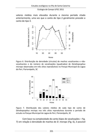 Estudos ecológicos na Ilha de Santa Catarina
Ecologia de Campo UFSC 2011
331
Horas
Densidadetotal(ind./m²)
18 20 22 00 02
0.00.10.20.30.4
Vocalizações
010305070
valores médios mais elevados durante o mesmo período citado
anteriormente, uma vez que o canto do tipo 2 geralmente precede o
canto do tipo 3.
Figura 6. Distribuição da densidade (círculos) de machos vocalizantes e não-
vocalizantes e do número de vocalizações (quadrados) de Dendropsophus
microps observados em três sítios reprodutivos no Parque Municipal da Lagoa
do Peri, Florianópolis, SC
Horas
18 19 20 21 22 23 00 01 02 03
Nºdevocalizações
0
20
40
60
80
Tipo 1
Tipo 2
Tipo 3
Figura 7. Distribuição dos valores médios de cada tipo de canto de
Dendropsophus microps nos três sítios reprodutivos durante o período de
estudo no Parque Municipal da Lagoa do Peri, Florianópolis, SC
Com base na complexidade do canto (tipos de vocalizações – Fig.
7) em relação à densidade de machos de D. microps (Fig. 6), é possível
 