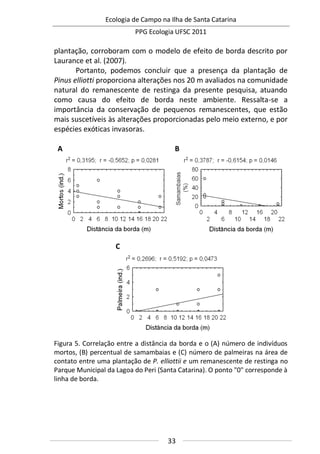 Ecologia de Campo na Ilha de Santa Catarina
PPG Ecologia UFSC 2011
33
plantação, corroboram com o modelo de efeito de borda descrito por
Laurance et al. (2007).
Portanto, podemos concluir que a presença da plantação de
Pinus elliotti proporciona alterações nos 20 m avaliados na comunidade
natural do remanescente de restinga da presente pesquisa, atuando
como causa do efeito de borda neste ambiente. Ressalta-se a
importância da conservação de pequenos remanescentes, que estão
mais suscetíveis às alterações proporcionadas pelo meio externo, e por
espécies exóticas invasoras.
A B
C
Figura 5. Correlação entre a distância da borda e o (A) número de indivíduos
mortos, (B) percentual de samambaias e (C) número de palmeiras na área de
contato entre uma plantação de P. elliottii e um remanescente de restinga no
Parque Municipal da Lagoa do Peri (Santa Catarina). O ponto "0" corresponde à
linha de borda.
 