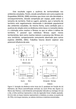 Este resultado sugere a ausência de territorialidade nos
ambientes estudados. Porém, estudo semelhante com outra espécie de
Ocypodidae (ROCHA, 2008) constatou que áreas com alta densidade e,
consequentemente, elevada competição por espaço, pode reduzir o
tamanho do território. Pode-se sugerir, portanto, que o tamanho do
território está negativamente relacionado à densidade populacional
dos ambientes estudados. Da mesma forma, outra condição para a
ausência de relação entre as distâncias entre tocas e o tamanho destas
é a distinção entre machos e fêmeas no que se refere à defesa de
território. É possível que indivíduos fêmeas sejam menos
territorialistas, bem como machos tolerem a presença das fêmeas em
seus territórios, comportamento comumente observado para outras
espécies (ADAMS, 2001). Trabalhos futuros devem explorar esta
potencial influência do sexo.
Figura 3. Variação da distância entre tocas de O. quadrata em função do (a)
Diâmetro; (b) Altura (estratificação vertical); (c) Local (Praia dos Açores ou
Morro das Pedras); e (d) Ambiente (antropizado/ alterado ou restinga). Em (a)
e (b), a linha contínua representa a reta da regressão linear simples ajustada.
Em (c) e (d), os traços maiores representam a mediana; as caixas, os quartis de
25-75%; e os traços menores, os valores mínimos e máximos encontrados.
 