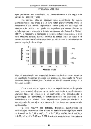 Ecologia de Campo na Ilha de Santa Catarina
PPG Ecologia UFSC 2011
41
0
0,2
0,4
0,6
0,8
1
A1 A2 A3 C1 C2
Proporção(%)
Áreas de estudo
x>2
2
1,5m
1m
que poderiam ter interferido no desenvolvimento da vegetação
(ARAÚJO; LACERDA, 1987).
Em campo, pôde-se observar uma dominância do capim,
principalmente nas áreas 1 e 2. Este fator provavelmente inibiu o
crescimento das mudas implantadas como parte da estratégia de
recuperação, assim como pode ter impedido que novas plantas se
estabelecessem, segundo a teoria sucessional de Connell e Slatyer
(1977). É necessária a realização de outros estudos nas áreas, já que
este trabalho coletou dados somente do estado atual do local, não
sendo possível identificar se este é um estado estável ou uma transição
para a vegetação de restinga.
Figura 2. Contribuição (em proporção) dos estratos de altura para a estrutura
da vegetação de restinga em áreas bajo processo de restauração no Parque
Muncipal da Lagoa do Peri (Santa Catarina). A1, A2 e A3: áreas de manejo, C1 e
C2: áreas controles
Com novas amostragens e estudos experimentais ao longo do
ano, será possível observar se o capim realmente é predominante
durante todas as estações e se realmente está prejudicando a
germinação de sementes, o estabelecimento de plântulas e o
crescimento das mudas. Estes experimentos poderiam clarificar a
necessidade de manejos de manutenção das áreas em processo de
restauração.
O teste ANOVA não detectou diferenças significativas na
contribuição relativa de cada estrato na estrutura da vegetação entre
as áreas (1 m: F = 0,88; p = 0,5; 1,5 m: F = 0,45; p = 0,76; 2 m: F = 0,10; p
= 0,98; > 2 m: F = 0,58; p = 0,68). A estrutura mostrou-se homogênea
 